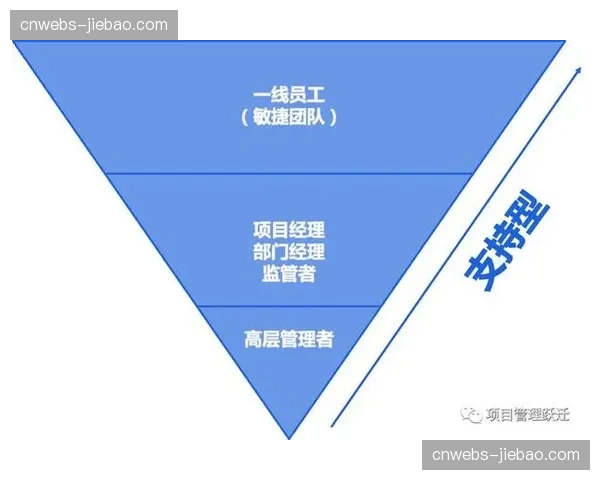 运营团队引入敏捷工作方法 提升项目响应速度